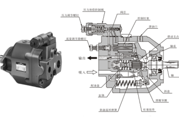 AR16,AR22系列油研變量柱塞泵特點，使用注意事項 -YUKEN液壓泵