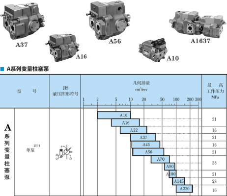 A16/A22/A37/A56-※-R-01-C系列油研變量柱塞泵的技術(shù)特性與應(yīng)用概述