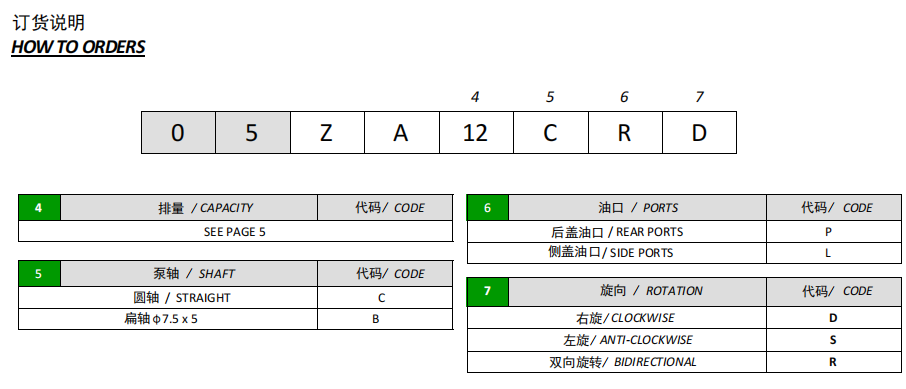 油力頓