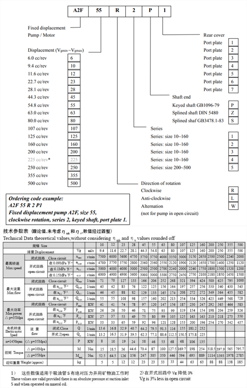 A2F系列<strong>力士樂柱塞泵</strong>參數(shù)
