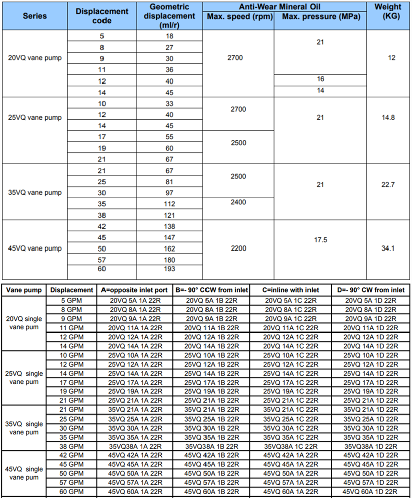 20VQ、25VQ、35VQ、45VQ葉片泵