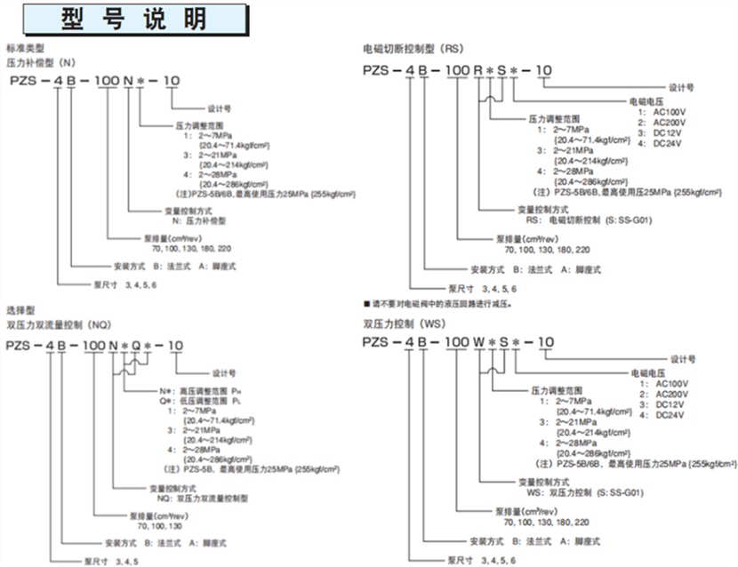 PZS系列不二越變量柱塞泵型號(hào)說明