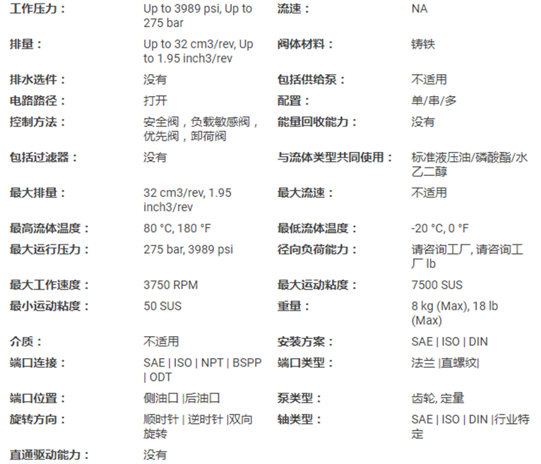 PGP610齒輪泵規(guī)格