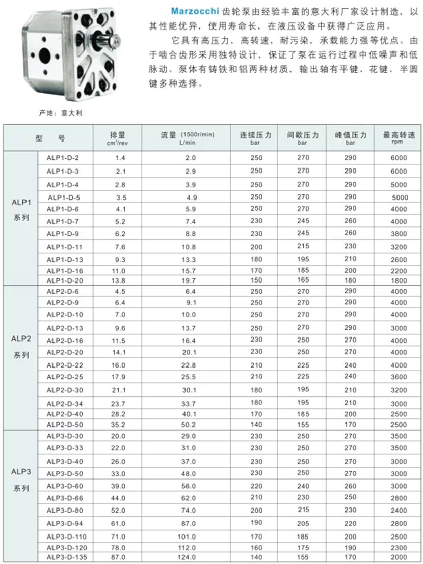 馬祖奇ALP系列齒輪泵型號參數