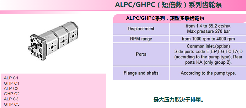 ALPC/GHPC（短倍數(shù)）系列齒輪泵