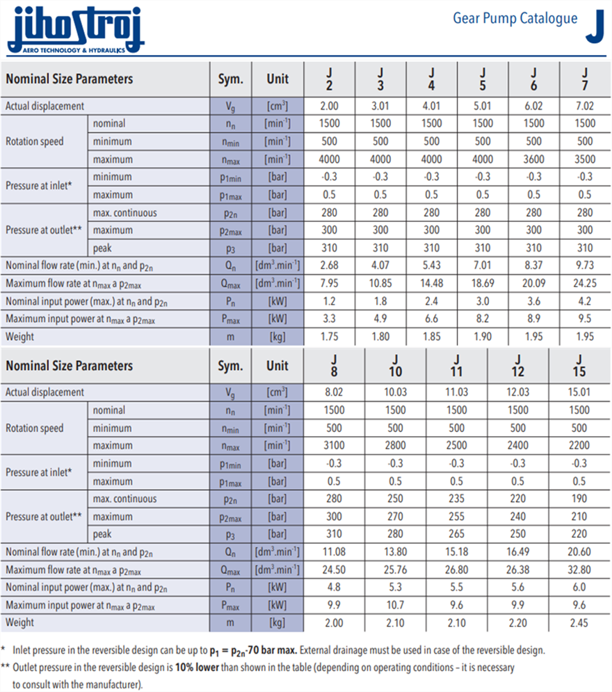 J 系列捷克jihostroj齒輪泵型號(hào)參數(shù)