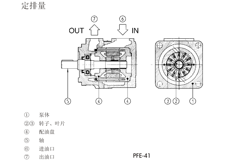 PFE-31，PFE-41，PFE-51型阿托斯葉片泵