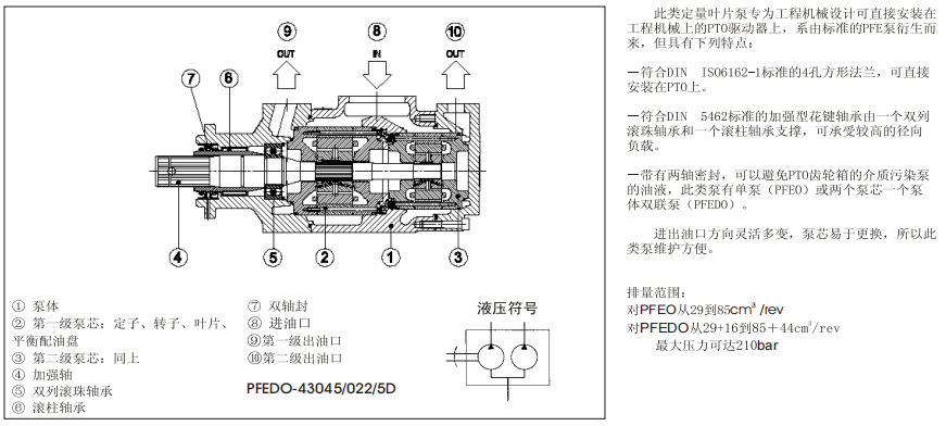 PFEO-41型和PFEDO-43型單、雙聯(lián)葉片泵