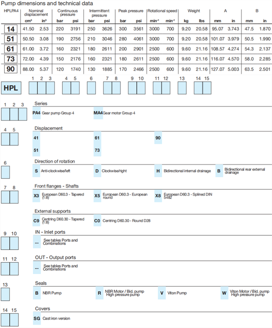 HPLPA4系列bondioli&pavesi齒輪泵參數(shù)