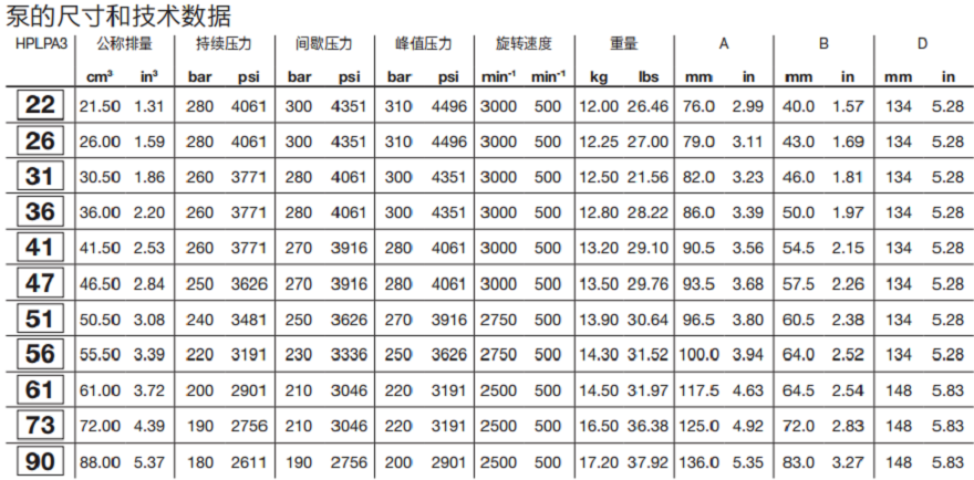 HPGPA3邦貝Bondioli齒輪泵技術(shù)數(shù)據(jù)