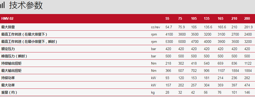 LINDE林德HMV-02液壓馬達(dá)技術(shù)參數(shù)