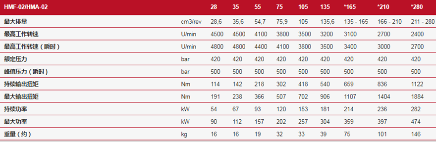 德國(guó)林德HMF-02/HMA-02定量馬達(dá)技術(shù)參數(shù)