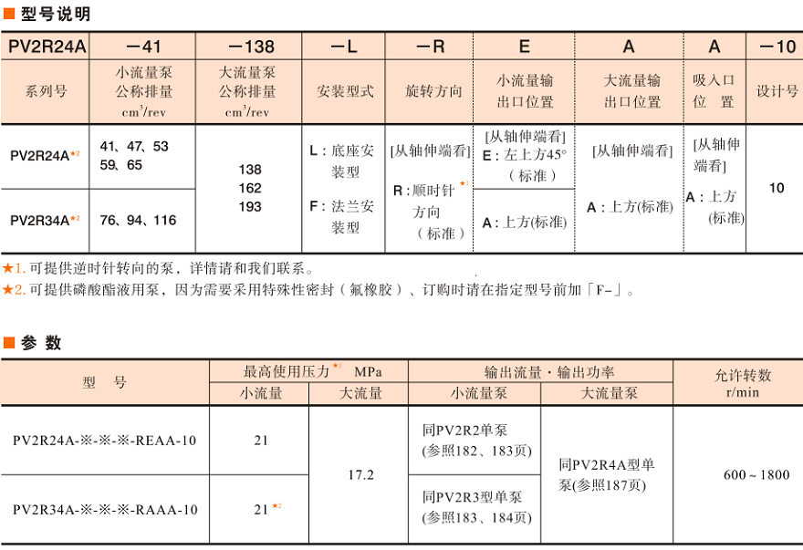 PV2R24A/34A型油研雙聯(lián)泵參數(shù)及型號(hào)說明