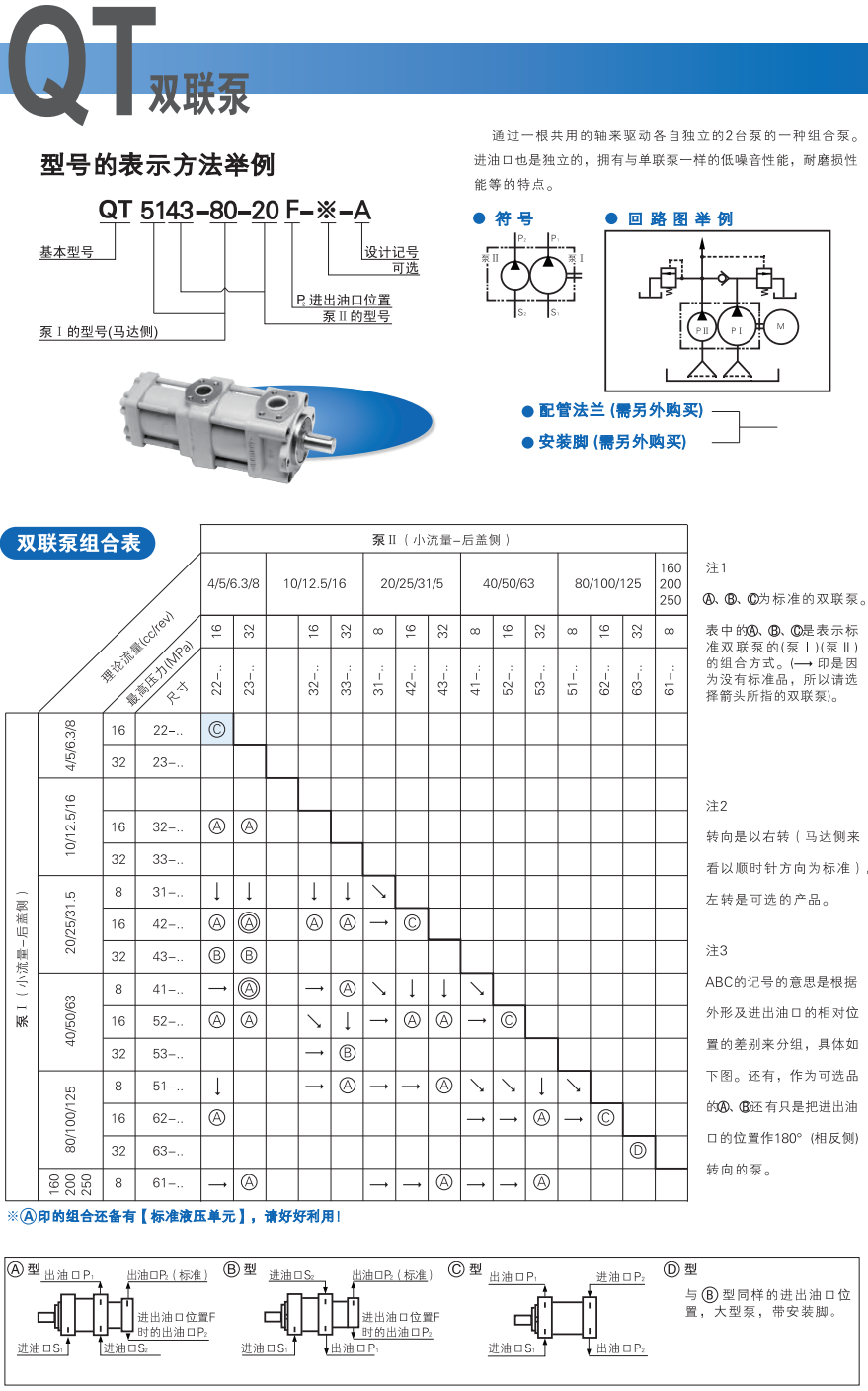 住友雙聯齒輪泵型號說明及參數