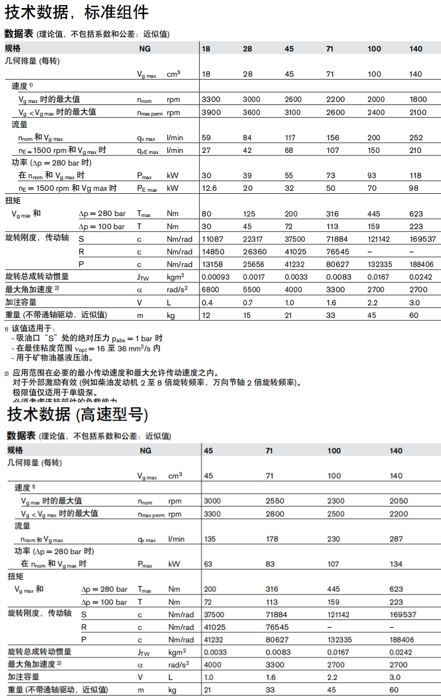 力士樂(lè)變量柱塞泵a10vso71dr/31r.ppa12n00