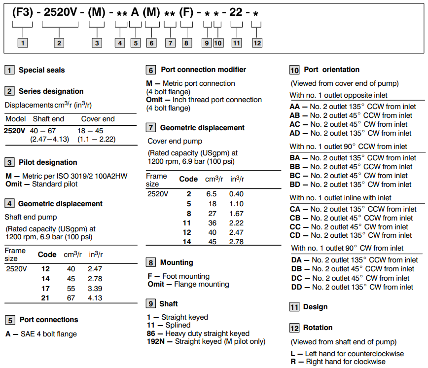 <strong>威格士葉片泵</strong>2520v系列型號(hào)說(shuō)明