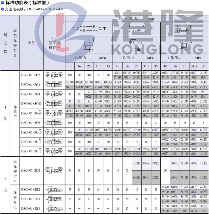 YUKEN電磁閥DSG-01