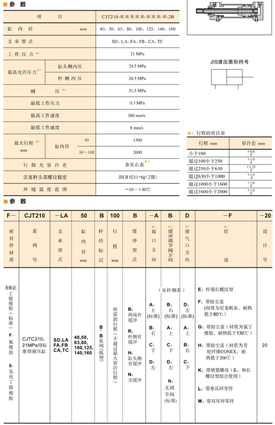 油研CJT210系列液壓缸參數(shù)及型號(hào)說明