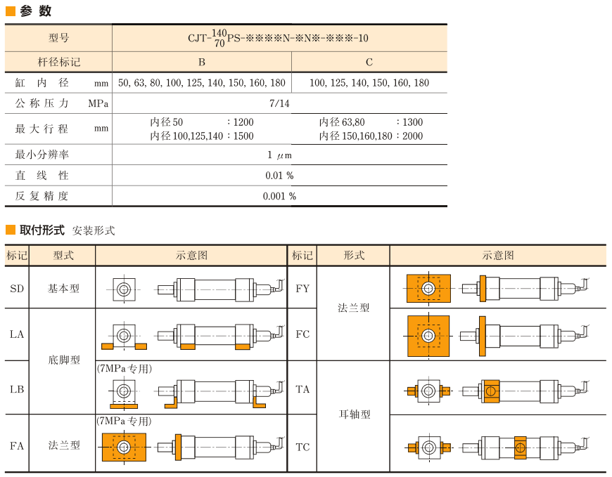 油研CJT70PS/140PS系列位置檢測型液壓缸參數(shù)