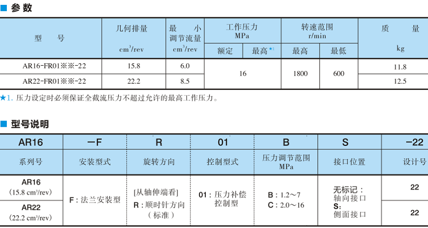 AR16,AR22系列油研變量柱塞泵的型號(hào)說明及參數(shù)