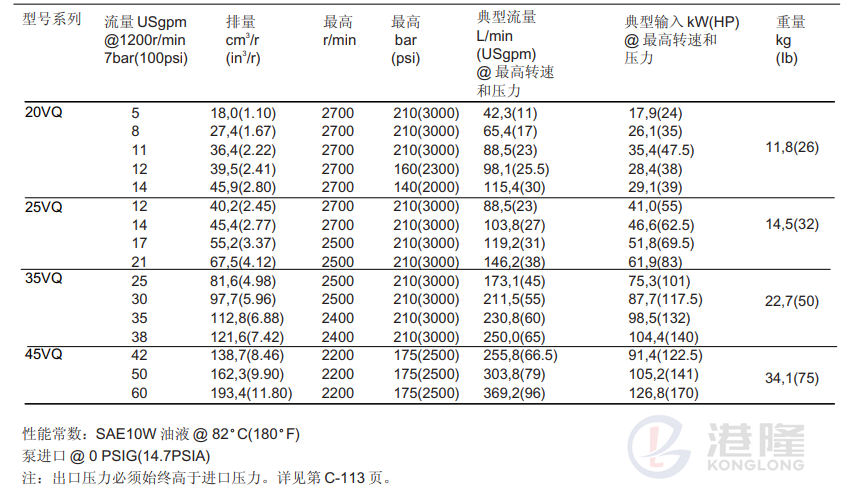 Vickers? VQ 系列定量葉片泵