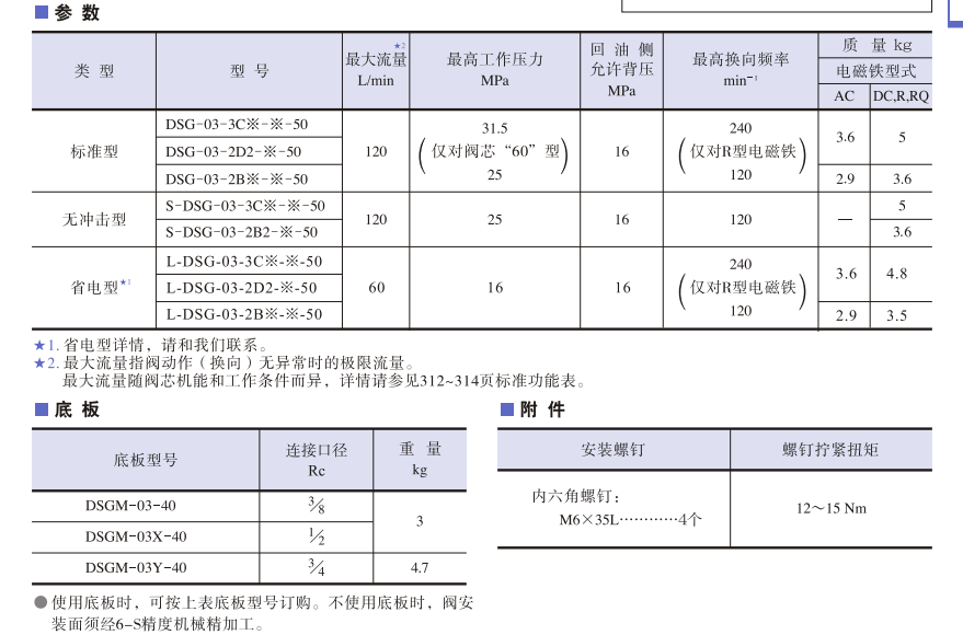 日本油研DSG-03系列電磁換向閥