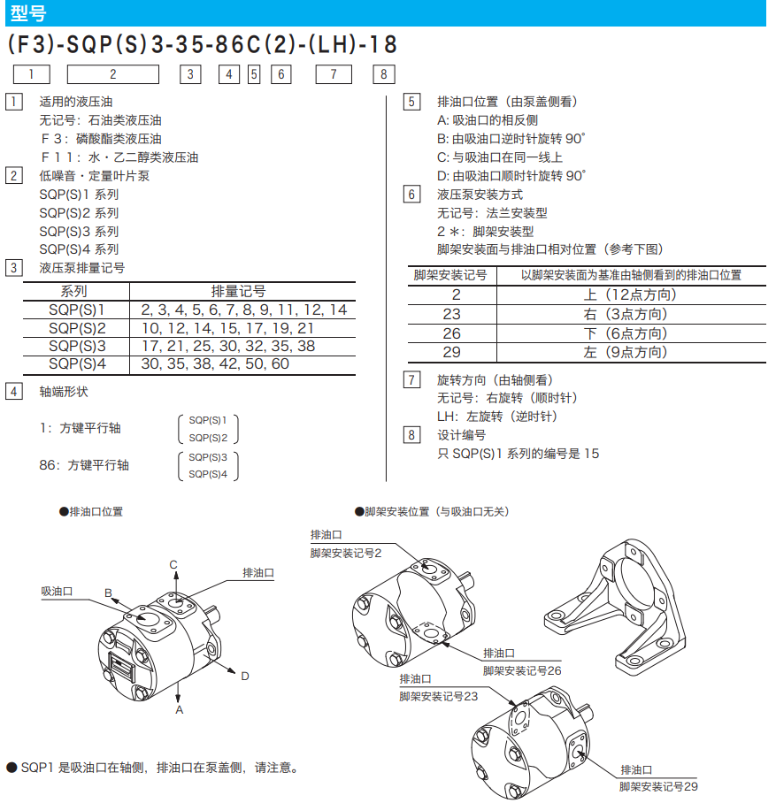 東京計器SQP系列葉片泵型號說明