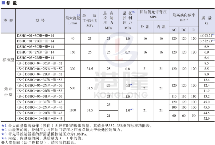 DSHG系列yuken電液換向閥參數(shù)