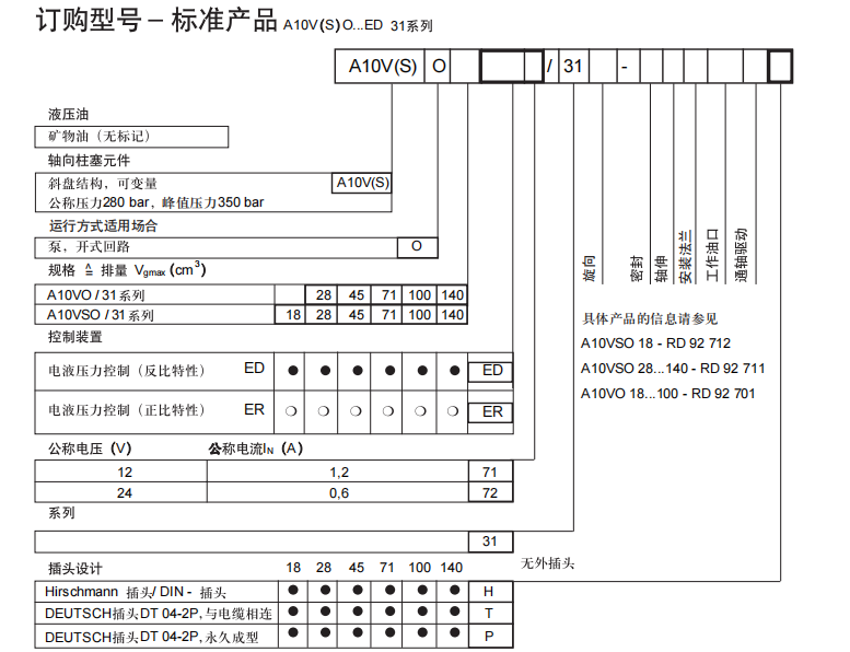 力士樂A10VSO柱塞泵型號說明