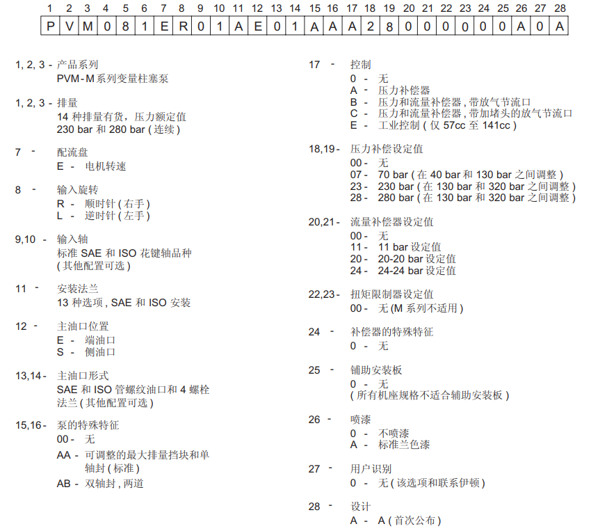 威格士PVM系列變量柱塞泵