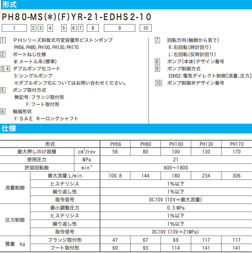 東京計(jì)器PH系列柱塞泵