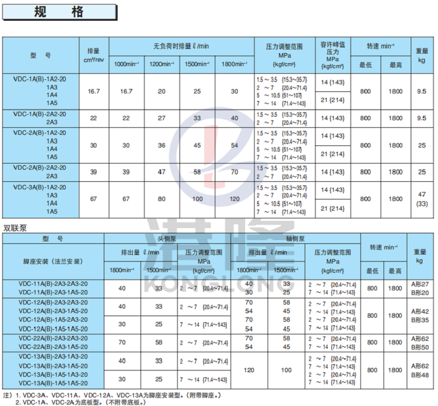 不二越VDC系列可變?nèi)~片泵技術(shù)參數(shù)