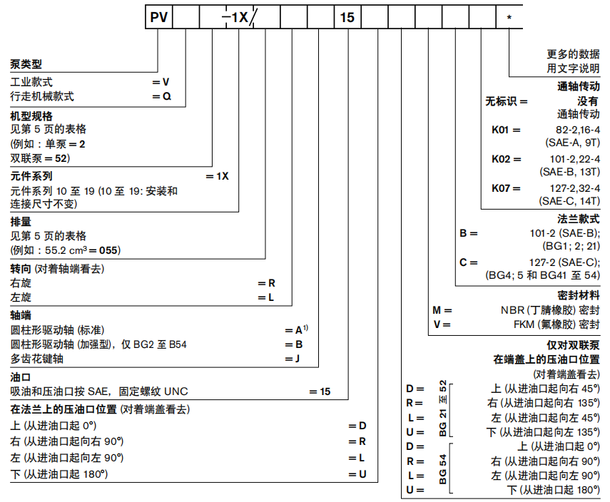 力士樂葉片泵PVV系列型號(hào)說明