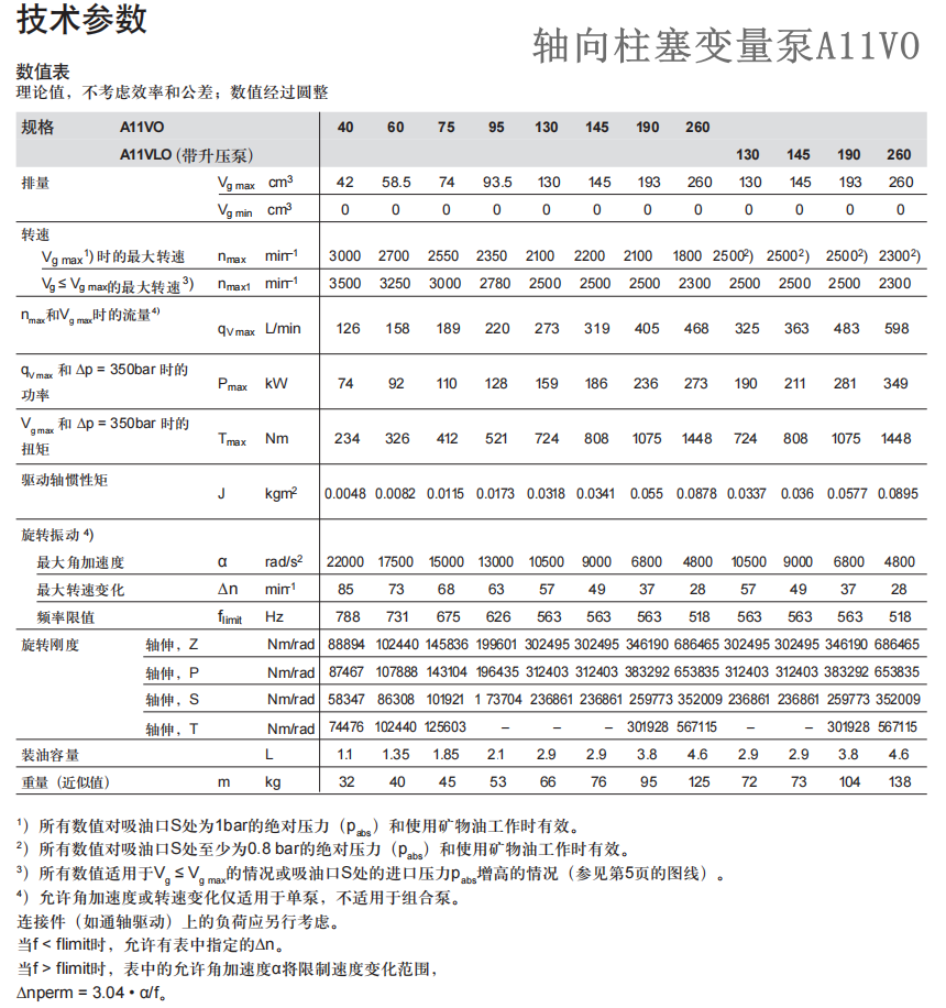 A11VO系列柱塞泵技術參數(shù)