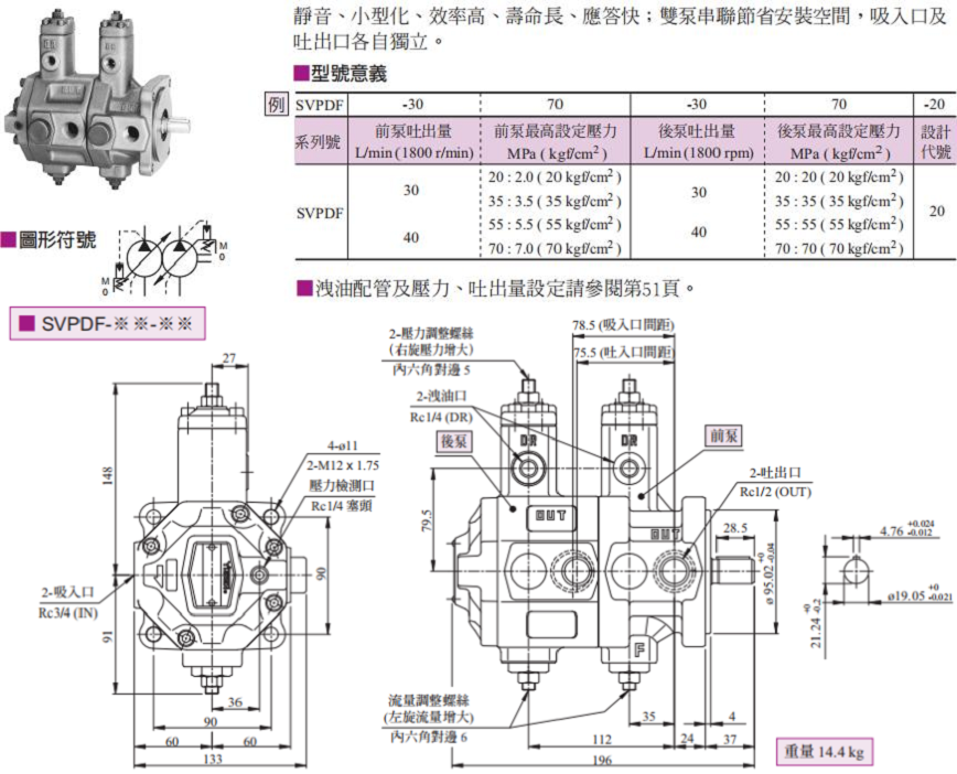 YUKEN葉片泵SVPDF系列型號(hào)說明