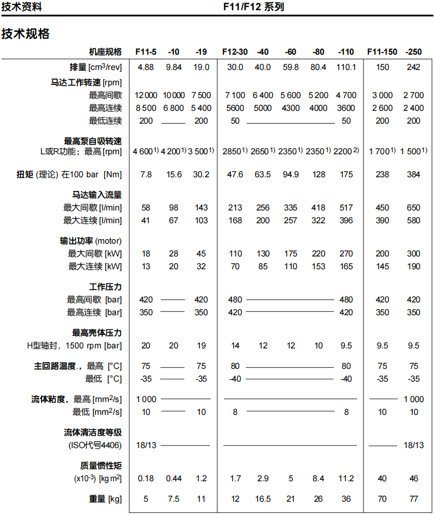 派克F12-080-MS-SV-U-000-0000-P0液壓馬達(dá)參數(shù)手冊