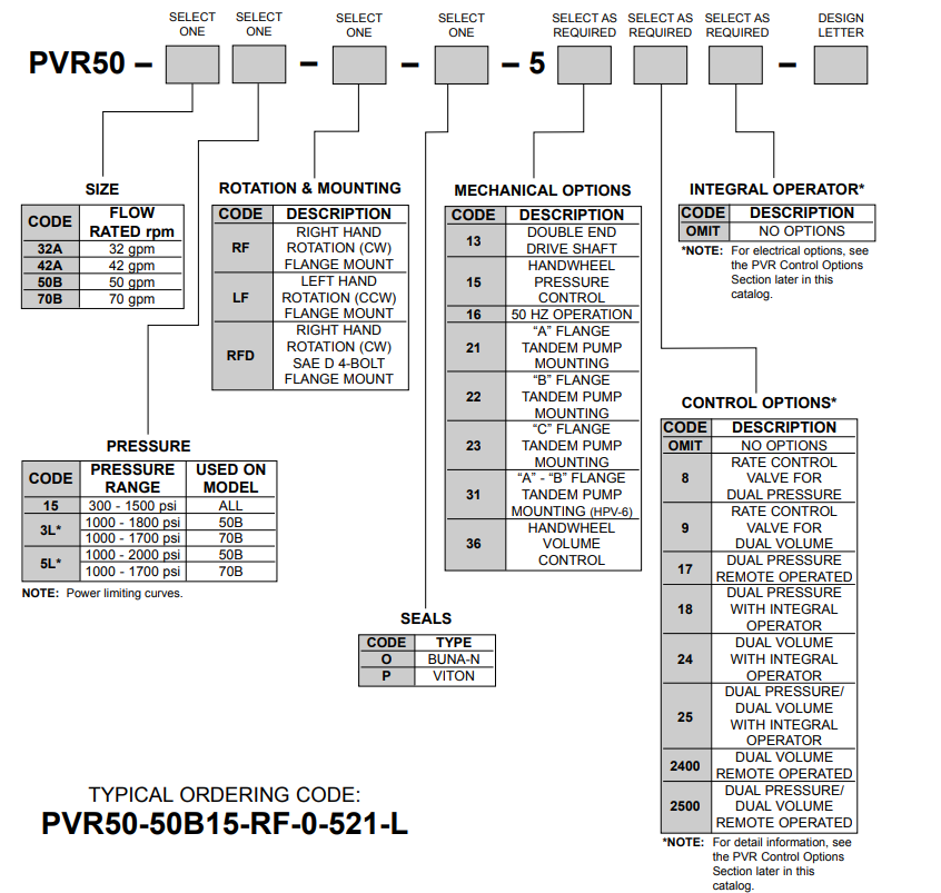 PVR50系列YUKEN油研葉片泵